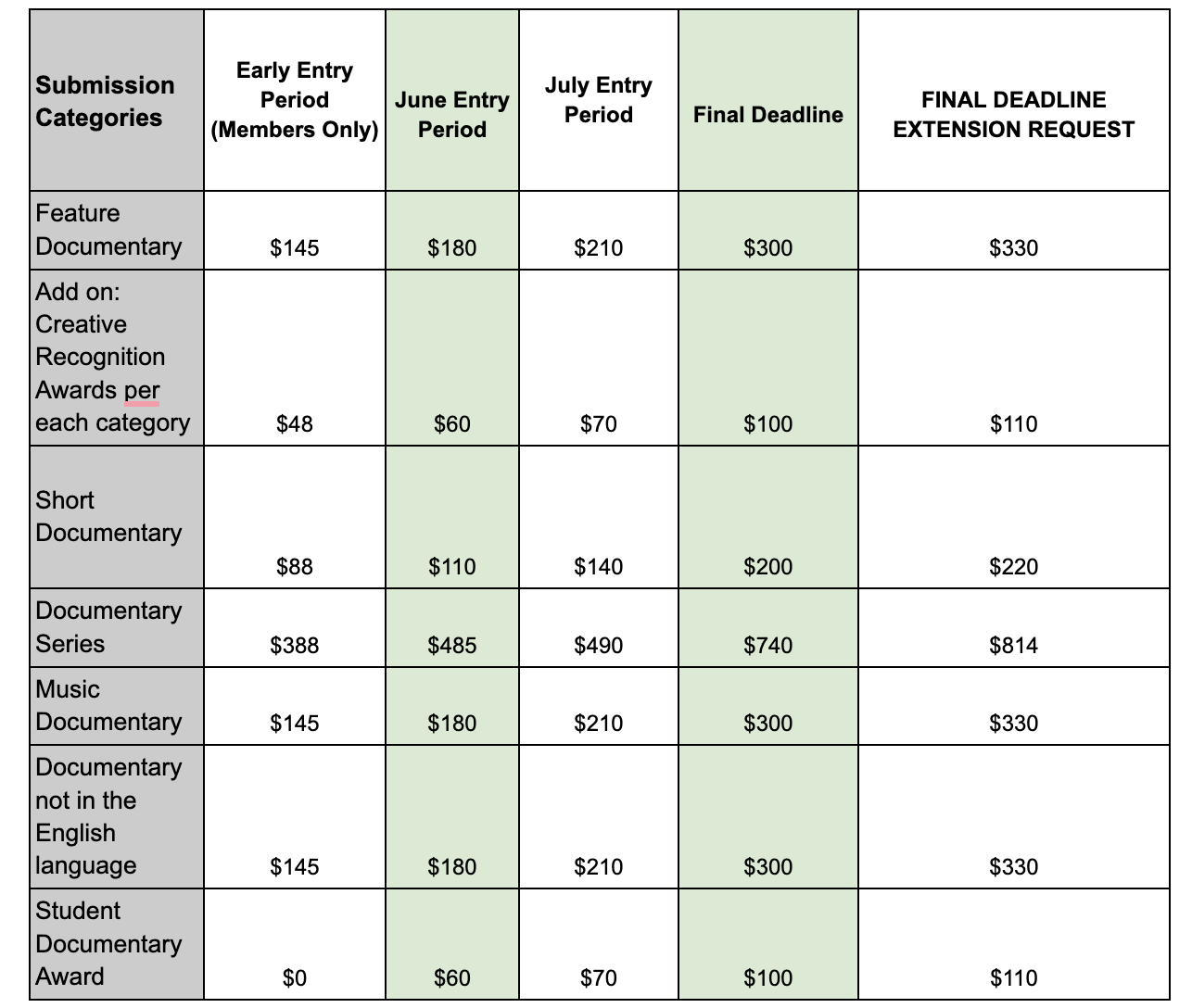 individual filmmaker rates table