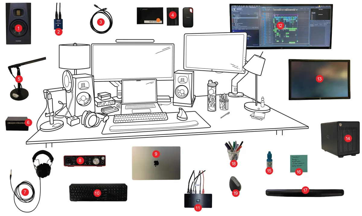 Vector illustration of an editing suite with two monitors and speakers, surrounded by photo cutouts of all the elements on the desk, including headphones, laptop, etc.