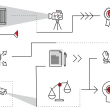 A line illustration of a series of arrows connecting a film projector, ideas, a CCTV surveillance camera, the scales of justice, and a pair of handcuffed hands.